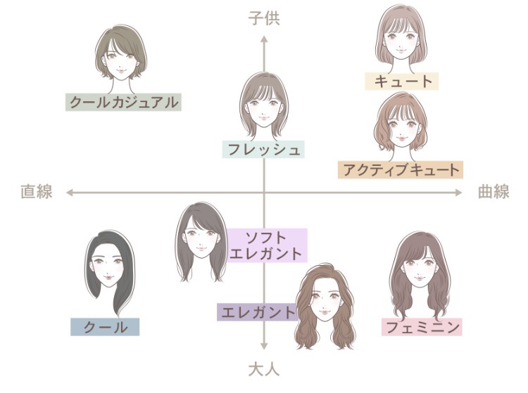 顔タイプ診断・パーソナルカラー診断・骨格診断 | 【大分】顔タイプ診断®︎/骨格診断/パーソナルカラー診断 イメージコンサルティングサロンCharm