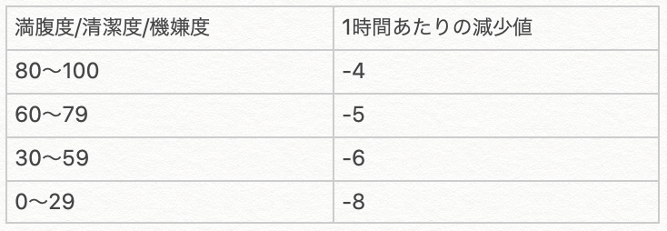 海外版参照 皇子システム概要 たばポケ 謀りの姫pocket攻略情報ブログ By かむすたぁ 海外版参照 皇子システム概要 たばポケ 謀りの姫pocket攻略情報ブログ By かむすたぁ