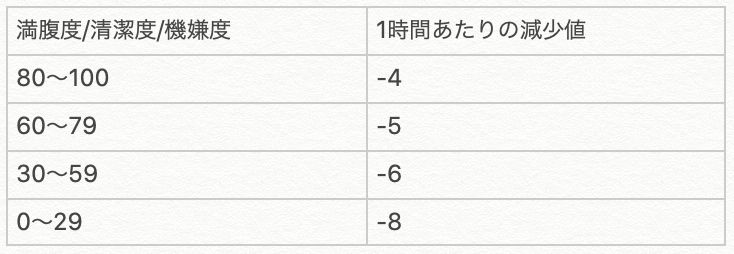 海外版参照 皇子システム概要 たばポケ 謀りの姫pocket攻略情報ブログ By かむすたぁ