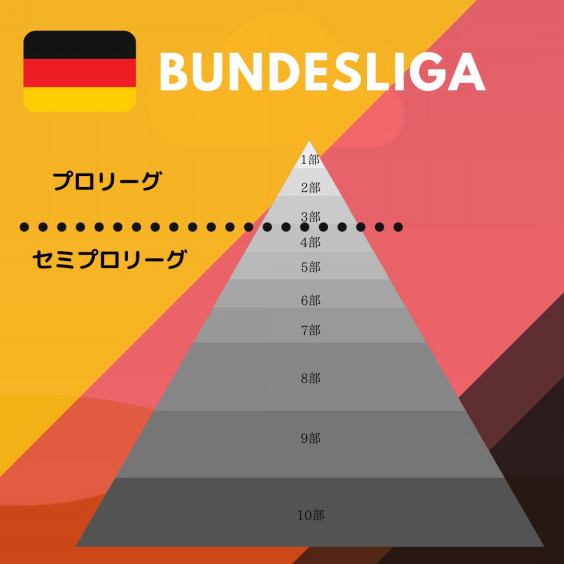 ドイツ Moin Moin Football Connect