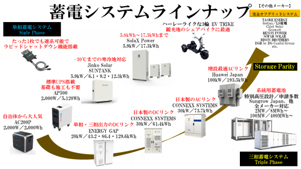 Online Shop | さいたま市の蓄電システムならSequencEnergy株式