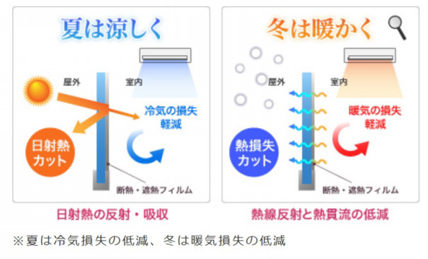 断熱遮熱フィルム 空間工房 匠