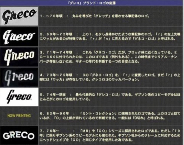 1972 GRECO F200 〜 Early Fujigen Made〜 SOLD | High Hopes Guitar's