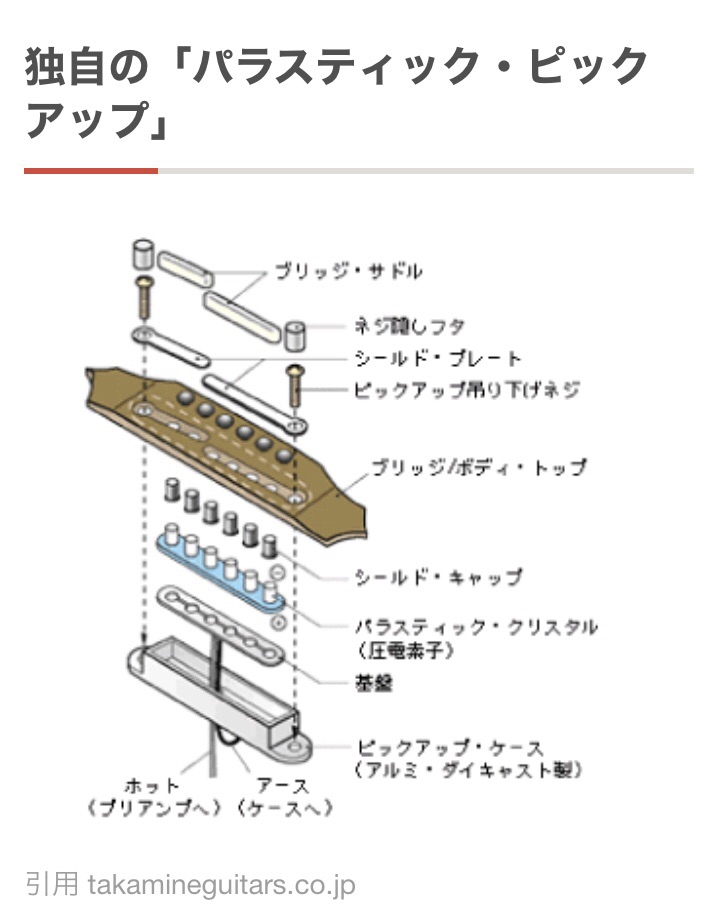 Takamine タカミネ PT-106 エレアコGRAPH-EX preamp Takamine Graph-ex preamp functions - YouTube