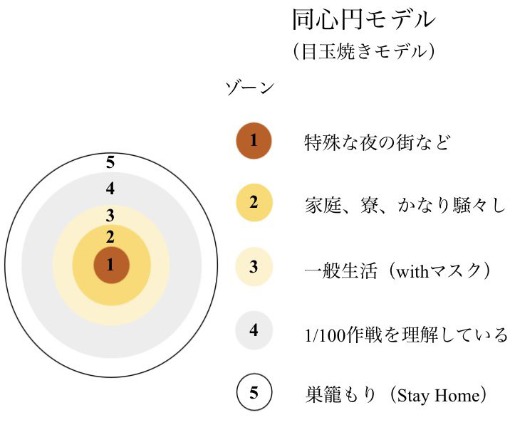 宮澤孝幸教授の目玉焼きモデル デコラ レｋｕｄｏｕ