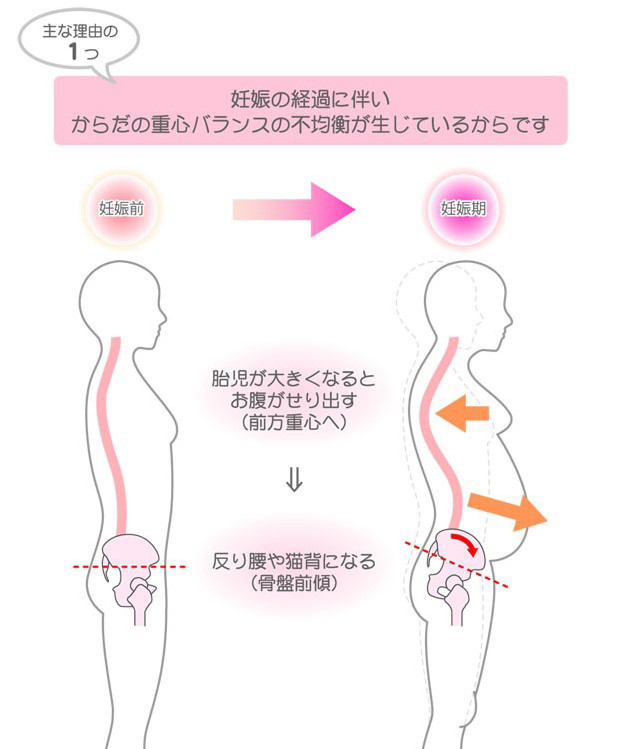 産前産後の不調の本当の原因 母と子のためのトータルケアサロン