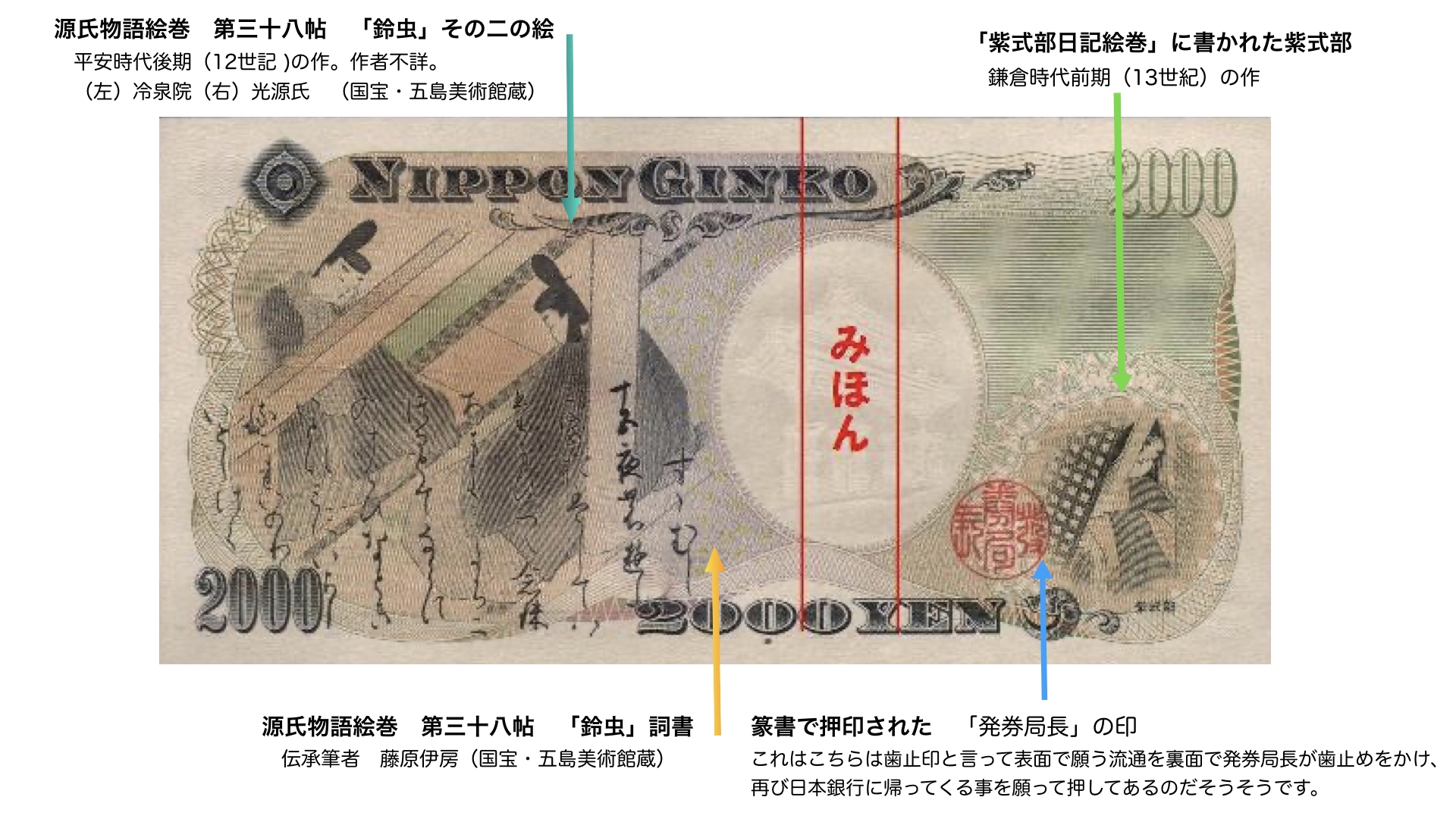 二千円紙幣 書道の 文字文化 Seitoku書道 Webサイト