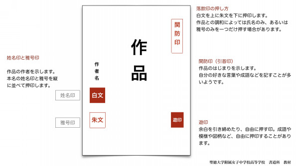 半切臨書作品制作 落款印押印 Seitoku書道 Webサイト