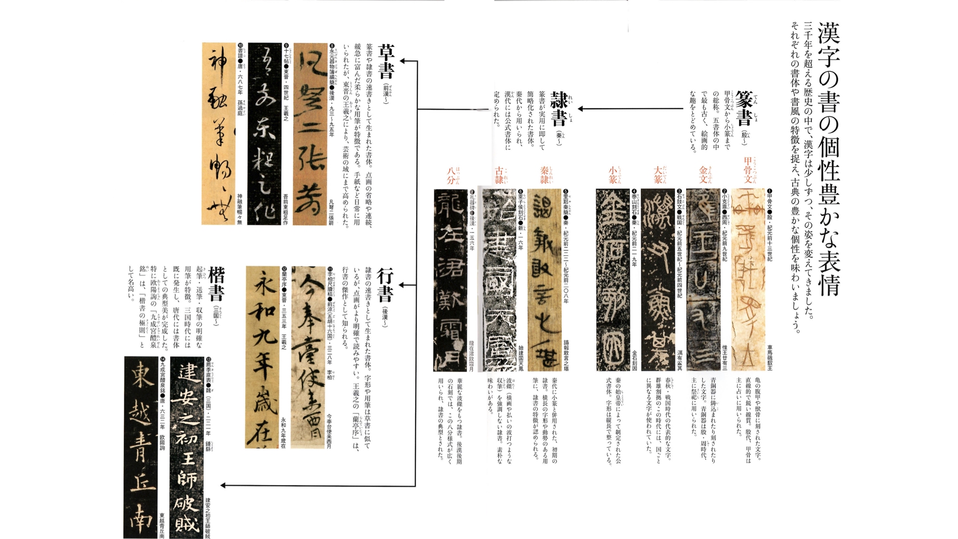 篆書の学習 泰山刻石・石鼓文】 | seitoku書道 WEBサイト