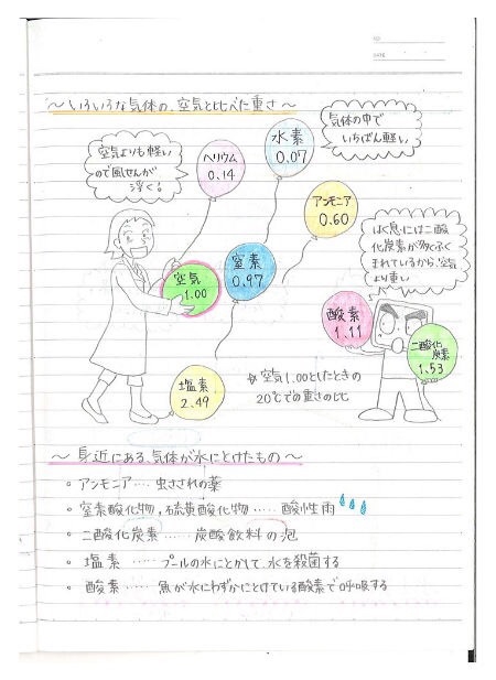 まとめノート 1fee6e3b5af362c9fc2656d305eca6
