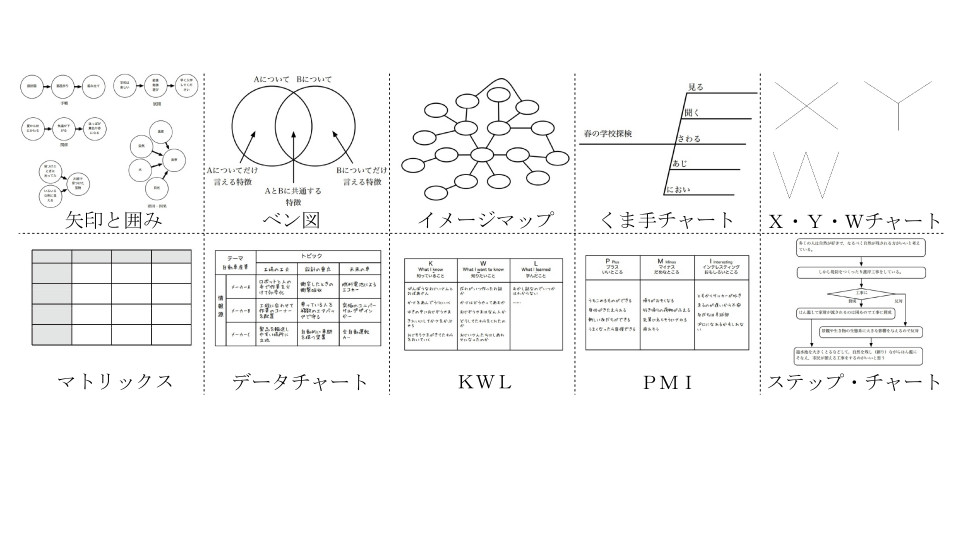 シンキングツール 思考を育む指導の工夫 Ict教育 聖徳大学附属女子中学校高等学校