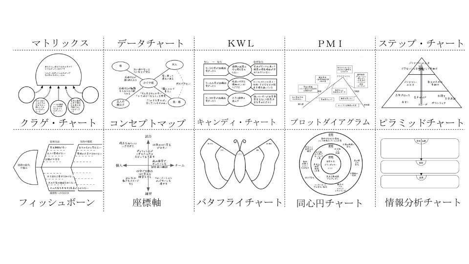 シンキングツール 思考を育む指導の工夫 Ict教育 聖徳大学附属女子中学校高等学校