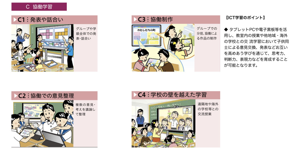 Ictを活用した学習のポイント Ict教育 聖徳大学附属女子中学校高等学校 Ictを活用した学習のポイント Ict教育 聖徳大学附属女子中学校高等学校