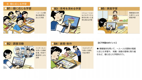 Ictを活用した学習のポイント Ict教育 聖徳大学附属女子中学校高等学校 Ictを活用した学習のポイント Ict教育 聖徳大学附属女子中学校高等学校