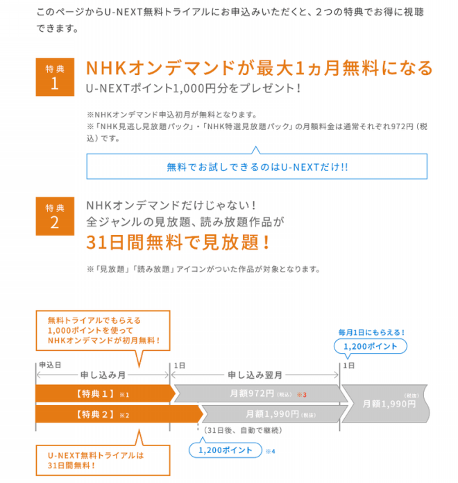 Nhkオンデマンドを見るなら U Next リンクスメイト Linksmate