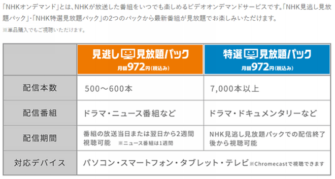 Nhkオンデマンドを見るなら U Next リンクスメイト Linksmate リンクスメイト Linksmate を約２年使って気づいた10個のメリット 10個のデメリット