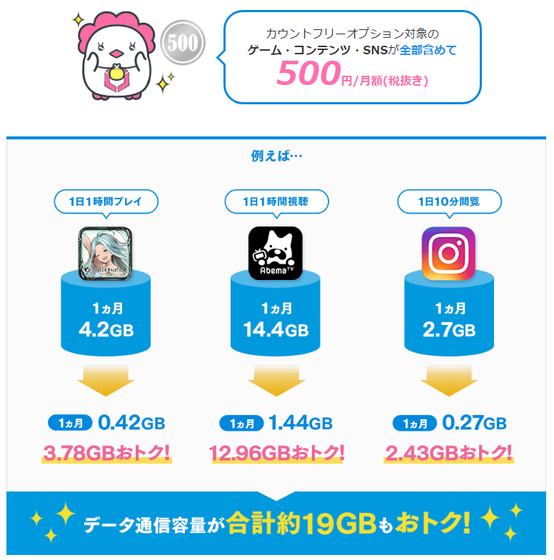 リンクスメイト Linksmate のカウントフリーオプションで対象の ゲーム コンテンツ Snsの通信量カウント90 以上オフ リンクスメイト Linksmate のカウントフリーオプションで対象の ゲーム コンテンツ Snsの通信量カウント90 以上オフ