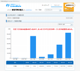 リンクスメイト Linksmate のカウントフリーオプションで対象の ゲーム コンテンツ Snsの通信量カウント90 以上オフ