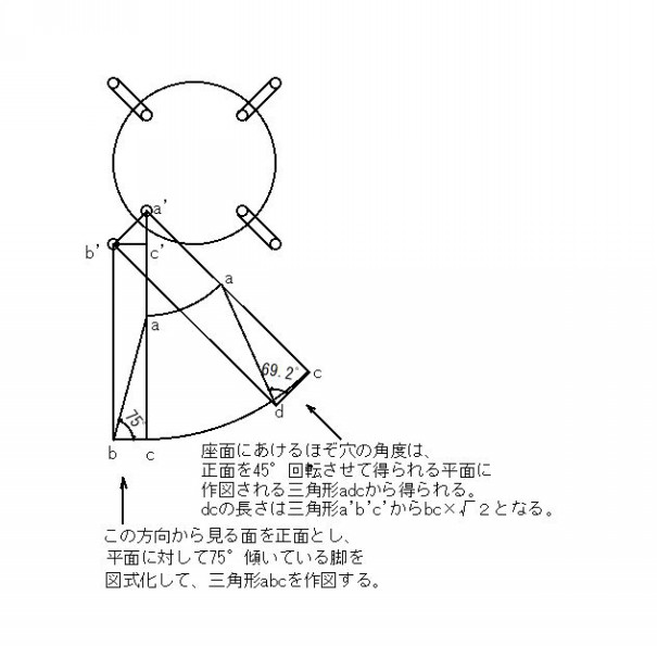 スツールの脚の角度 樹々 Kiki