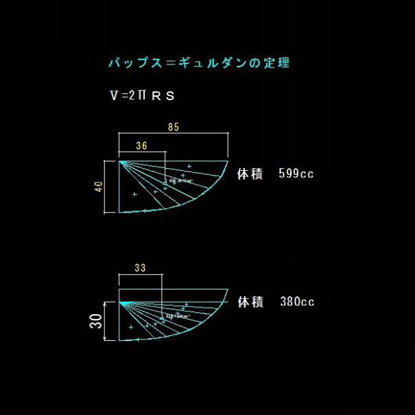 ボウルの容積を計算する V 2prs パップス ギュルダンの定理 樹々 Juju