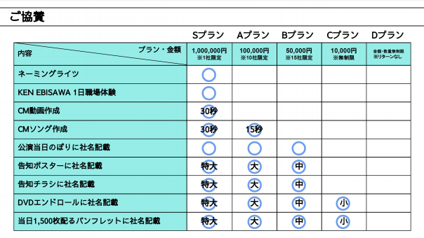 お調子者様リクエスト専用ページ iheartjrock #WESTꓸ #虹ラジリクエスト 今週のリクエスト受付中です