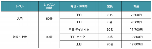池袋 目白周辺の人気のテニススクール テニスタ テニスをはじめたい人のためのテニススクール紹介メディア