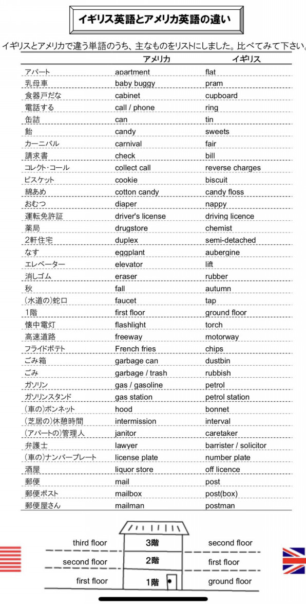 Differences Between Us And Uk In Words Yd English Differences Between Us And Uk In Words Yd English