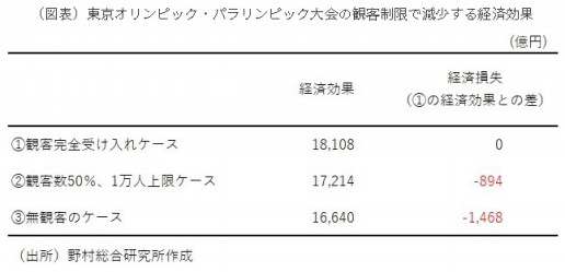 オリンピックと放映権について 参議院浜田聡議員のお手伝い 坂本雅彦