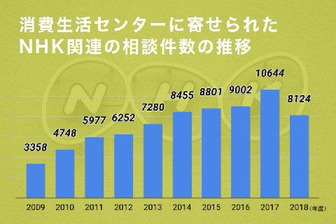 Nhkに関する消費者センターへの相談 質問 坂本雅彦