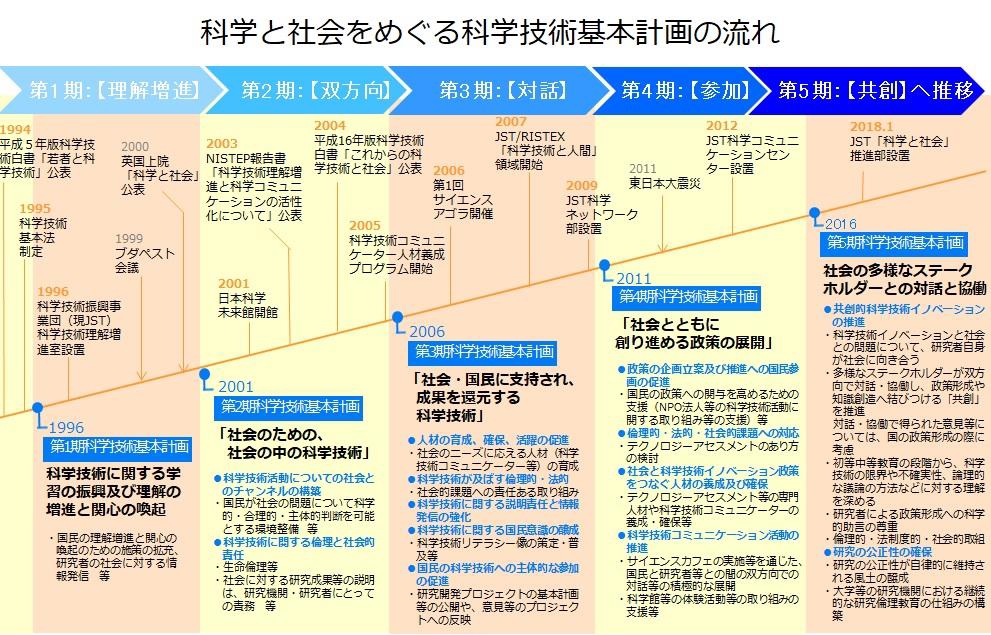 科学技術予算と結果の乖離 坂本雅彦 NHK受信料を支払わない方法を教える党
