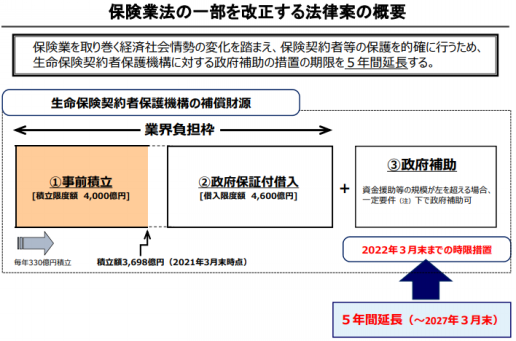 保険業法の改正案について（参議院浜田聡議員のお手伝い