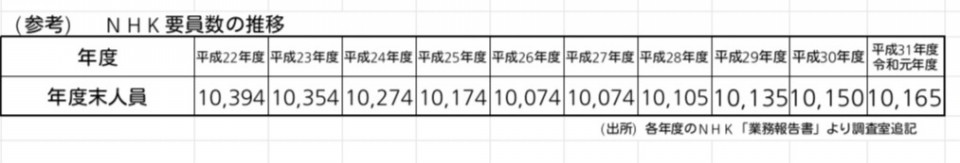 Nhkの犯罪発生率について 浜田議員の質問に対する調査室の回答 坂本雅彦