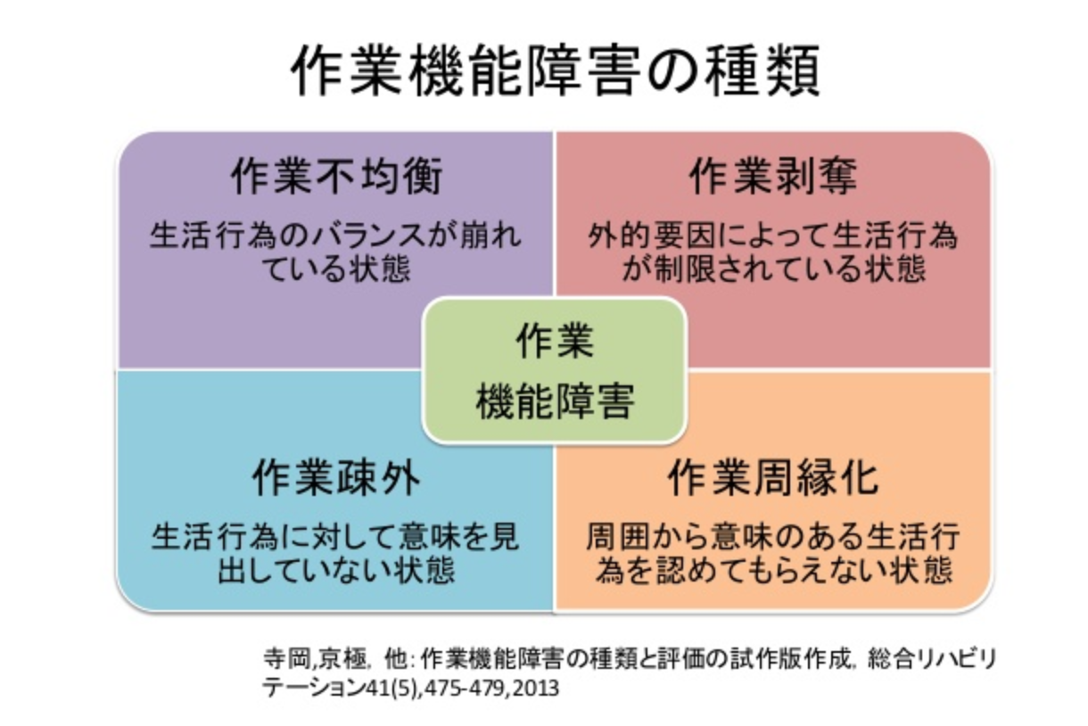 周縁化