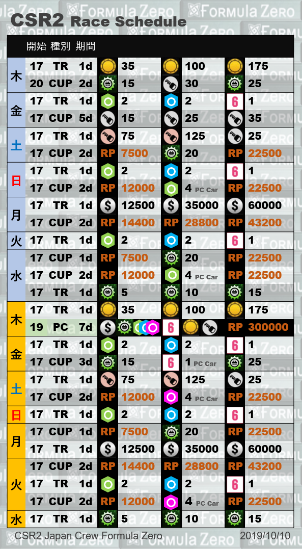 CSR2レーススケジュール早見表 | Formula Zero Hangout