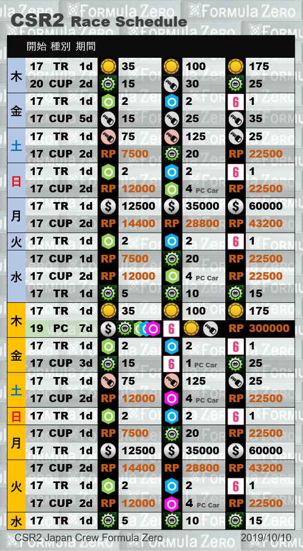 CSR2レーススケジュール早見表 <CSR2 Race Schedule List> | Formula 