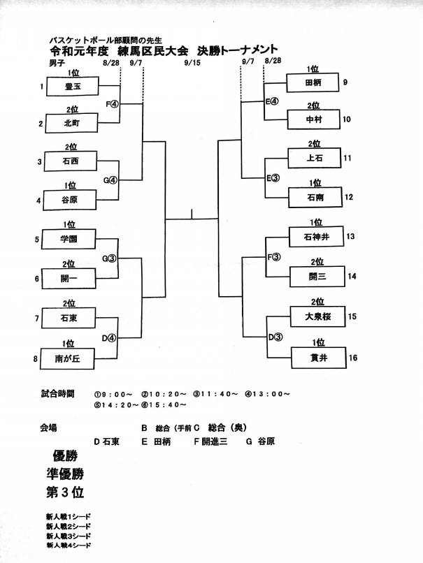 令和元年度区民大会決勝トーナメント組み合わせ 練馬区中学 バスケットボール情報