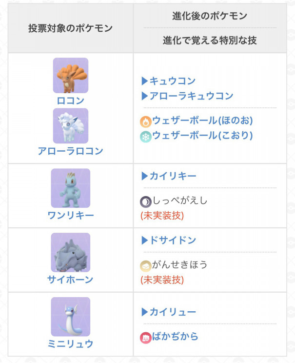 ポケモンgo 2月のイベントについて すずき 仮 の Over The Rainbooooow