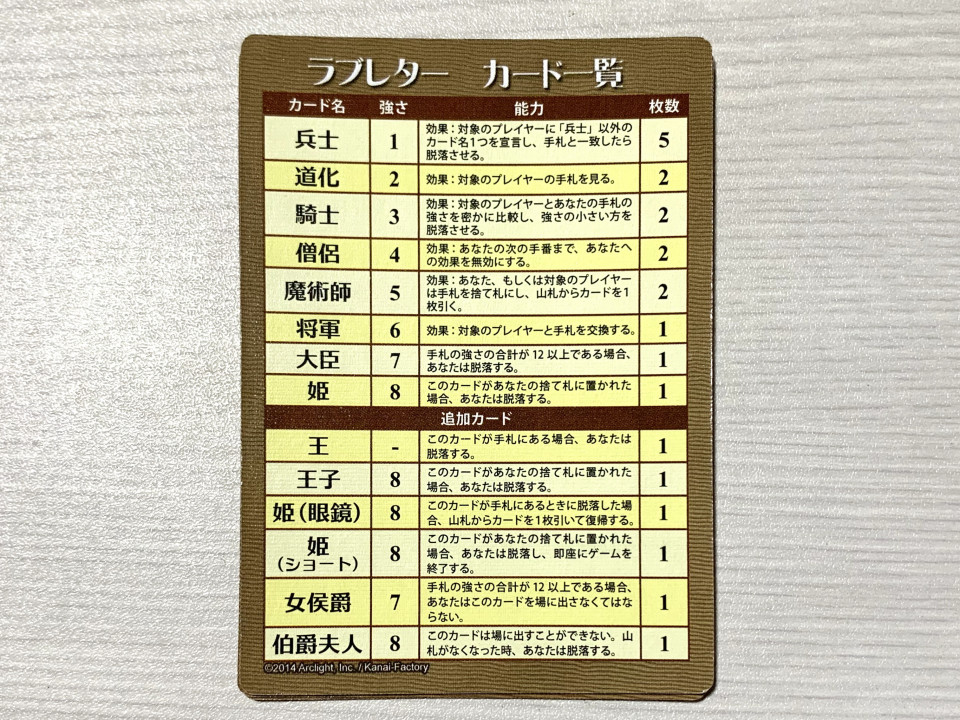 相手を出し抜いて お姫様にラブレターを届けよう 2枚のカードで相手との駆け引きが楽しめるボードゲーム ラブレター 遊び方 ルール説明 ボード ゲームを楽しむ Boardgame Fun Dij