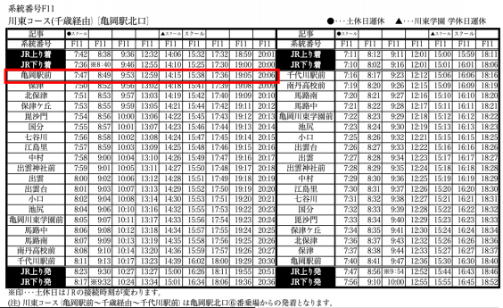 Access かめおか農マルシェ