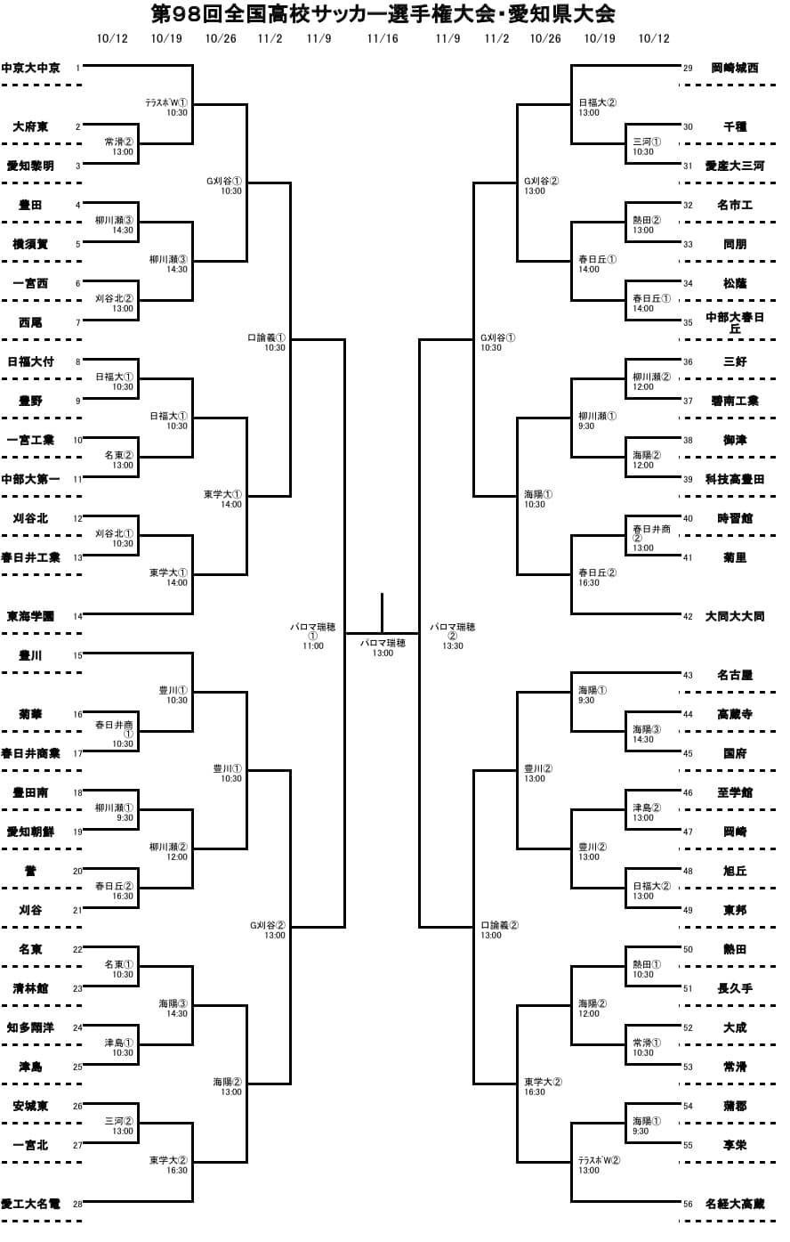 第９８回全国高校サッカー選手権大会の組み合わせ 公式 愛知県立熱田高校サッカー部