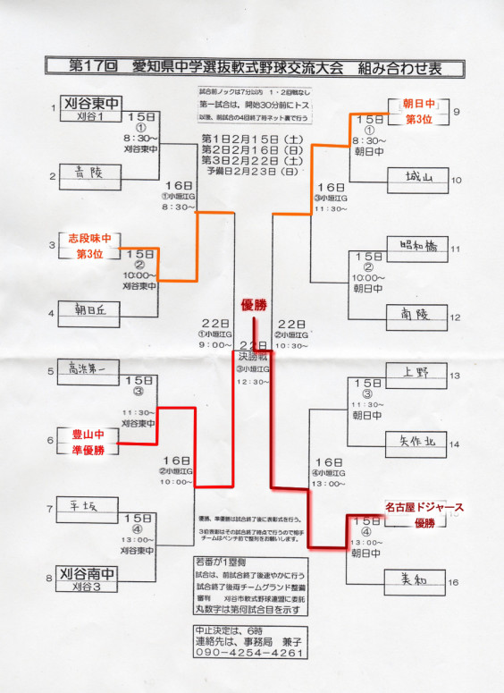 第17回愛知県中学選抜軟式野球交流大会 Shichu Bc2020