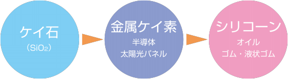 シリコーンオイル は諸刃の剣 株式会社 理創のホームページ
