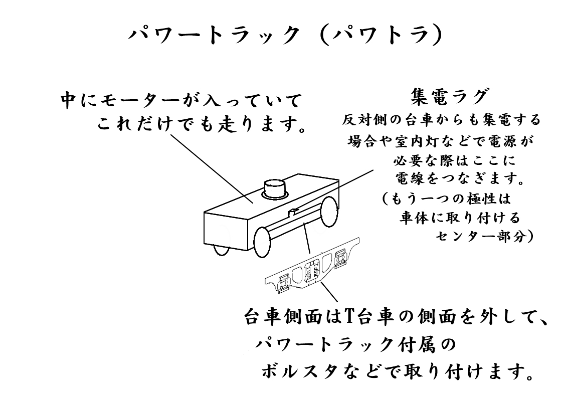 HOゲージの構造について（4/18 動力追記） | 甲府モデル 鉄道模型
