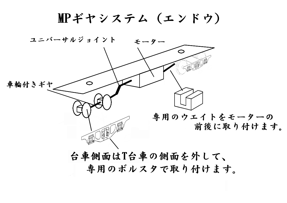 エンドウ ギア うすい