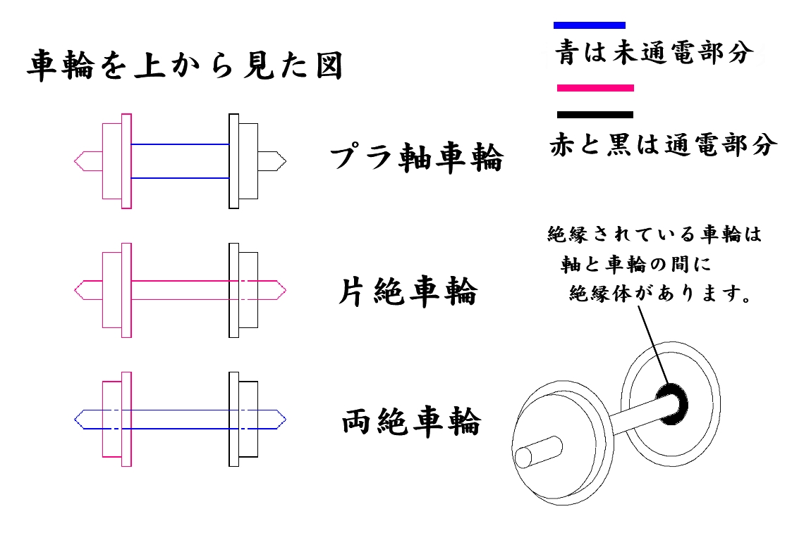 HOゲージの構造について（4/18 動力追記） | 甲府モデル 鉄道模型