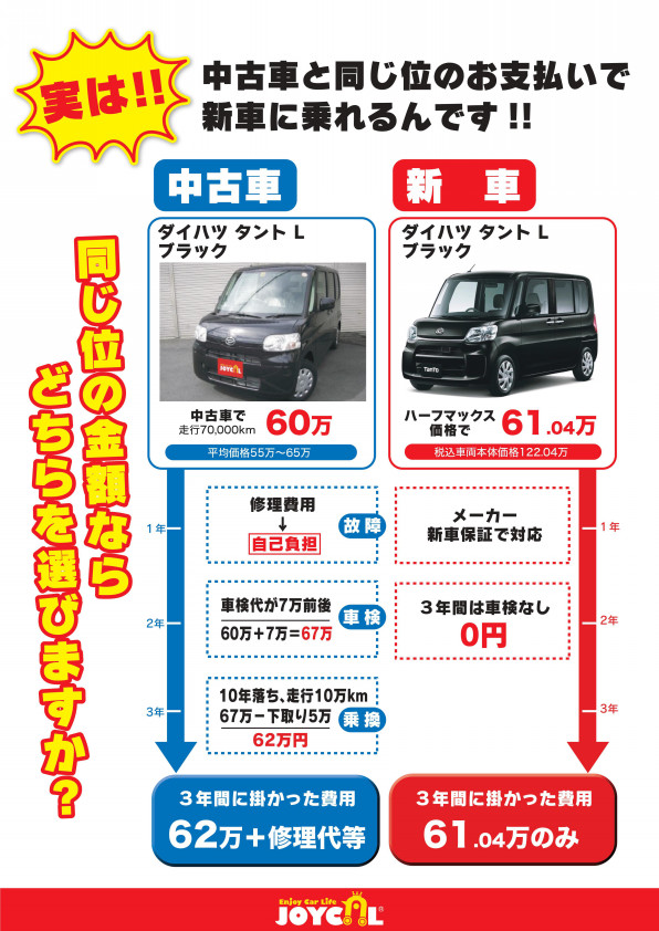 断然お得ですよ 有限会社 松山自動車 カーパイン松山 小松市 車検 修理 鈑金 塗装 新車 中古車販売 マイカーリース