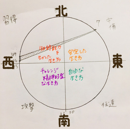 人間失格 太宰治の命式 占い処 くまつばき