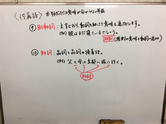 品詞シリーズ 助動詞 助詞 はっとり塾 キャリア講座 品詞シリーズ 助動詞 助詞 はっとり塾 キャリア講座