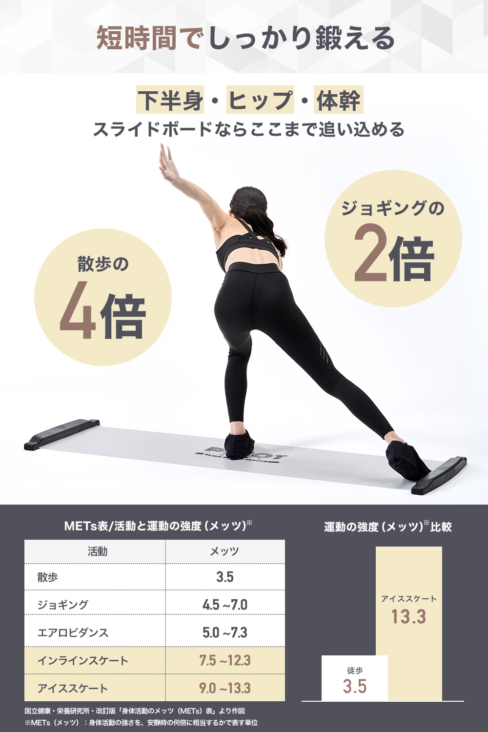 【新品未使用】PIVOT-GEAR スライドボード トレーニング ハイグレード版 Amazon.co.jp: PIVOT-GEAR スライドボード トレーニング ハイ