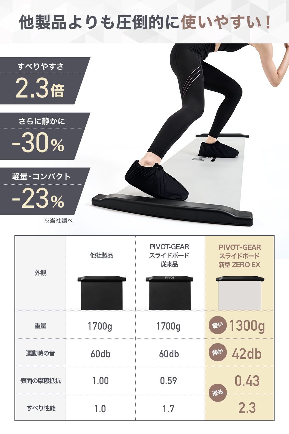 PIVOT-GEAR トレーニングジャブ | STROKE ONLINE